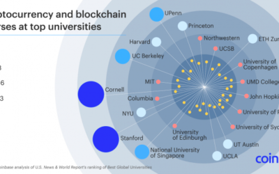 Coinbase: 42% des meilleures universités du monde proposent des cours de crypto